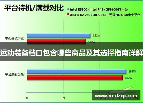 运动装备档口包含哪些商品及其选择指南详解