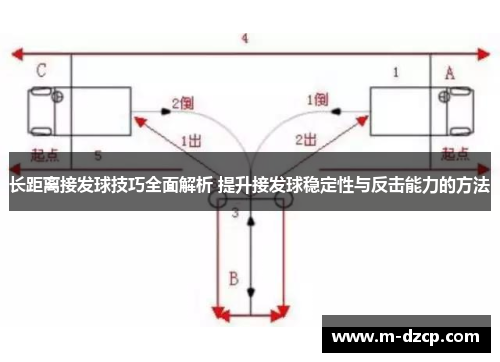 长距离接发球技巧全面解析 提升接发球稳定性与反击能力的方法